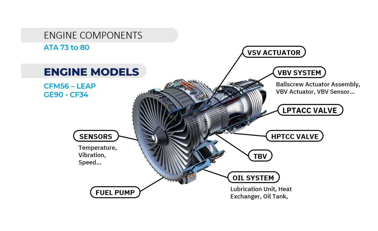Maintenance, Repair & Overhaul - AIR SUPPORT